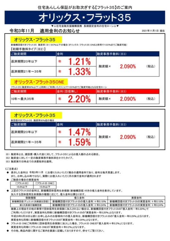 令和3年11月の金利情報